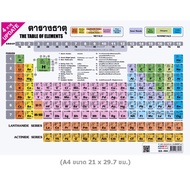 Periodic Table of Elements 4 UPDATE A4 Size