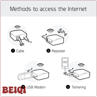 [BEIQI] Gl.inet AR300M16เร้าเตอร์พกพาไร้สายสำหรับการเดินทางขนาดเล็กแบบพกพาเราเตอร์อินเตอร์เน็ตไร้สาย