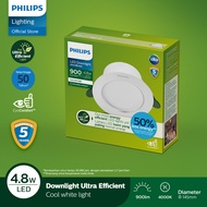 Philips Lampu Panel LED Downlight Ultra Efficient 4.8W 4000K Coolwhite