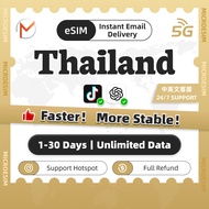 Thailand eSIM 1-30 days Unlimited Data | No Limited | Turbo Data Speed Chiang Mai SIM | Instant 24h 
