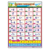 โปสเตอร์ความรู้ PV ฉีกไม่ขาด สื่อการเรียน การสอน ภาษาไทย พิมพ์ภาพ 4 สี เคลือบเงาด้วย PVC จำนวน 1แผ่น พร้อมส่ง.