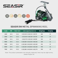 Kekili Spinning Fishing Reel, DW, All Metal, Gear Ratio 5.2:1, Series 1000-7000, Max Drag 15kg, Suit