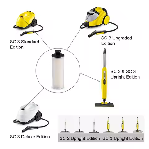 A013 Descaling Cartridge Filter Rod for Karcher SC 2U SC2UP SC3 SC3U SC3UP Upright Premium Series St