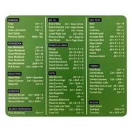 Excel Shortcuts Mouse Pad The Ultimate 66 Commands Productivity Tool - Dominate Excel Like a Pro The
