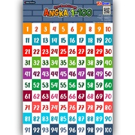 Poster Angka 1 - 100 - Poster Belajar Edukatif