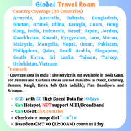 eSIM ASIA Travel SIM Card【Bhutan Brunei  Bangladesh  Sri Lanka  Nepal  India】35 Countries【HIGH SPEED