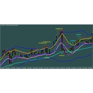 SYFX BBMA INDICATOR v2.0