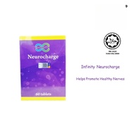 Infinity Neurocharge (60 tablets) [Vitamin B1, B6, B12, Alpha Lipoic Acid, ALA, Folic Acid]
