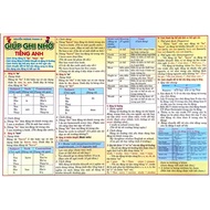 English irregular verbs table