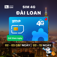 SIM 4G du lịch Đài Loan - Gói theo ngày (03 - 15 ngày) - Gohub tặng kèm que chọc SIM