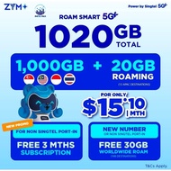 Zym Mobile (Roam Smart) DM us after placing order