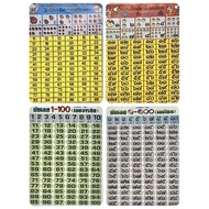 Poster Counting One To Hundreds 1-100 Thai Numbers Arabic For Children Start Practicing Remembering 