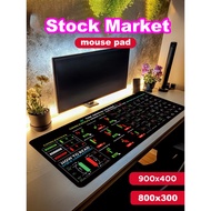 Chart Pattern Mouse Pad for Market Forex Bitcoin Trader Desk Pad Investor Candlestick Pattern Art Mo