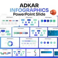 ADKAR Infographics PowerPoint Presentation Template  | Easy Edit | Colorful Vector