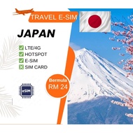JAPAN SIM DATA TRAVEL