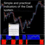 Dask Foreign Exchange MT4 Indicator Technology Analysis Indicator Disc MT4 Indicator Template Comput