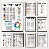 Learn Guitar Theory Poster Music Education Chords Scales Chart Major Modes Poster Wall Home Decor