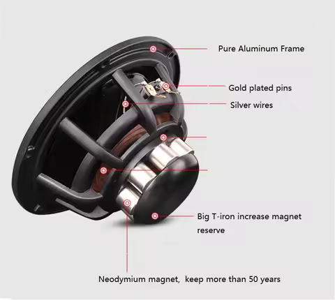 6.5 Inch Bookself Speaker 3th Full-Range HiFi Sound Box 8ohms 96dB Neodymium Magnet Driver Matching