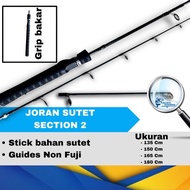 JORANBAHAN CARBON SUTET