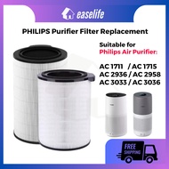 Replacement Compatible with Philips AC1715 AC2936 AC3033 Air Purifier Philips FY1700 Philips FY2180 
