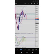 Teknik Indicator MT4/MT5 Sharp ENTRY Scalping Mobile Phone