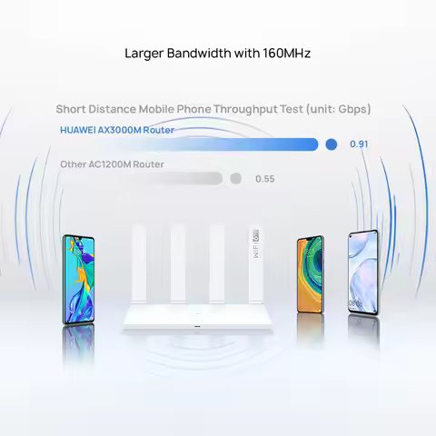 Huawei Router AX3 WS7100 WS7200 WiFi 6 plus mesh wifi Wireless Router 3000Mbps 2.4GHz 5GHz wifi exte