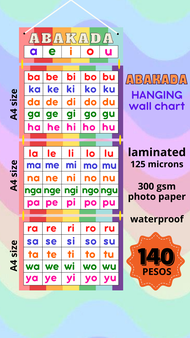 ABAKADA Hanging Chart