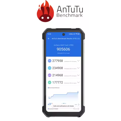 8849 Tank 3 Pro Unihertz Rugged Smartphone 5G with 100 Lumens Projector 32/36GB 512GB 23800mAh Andro