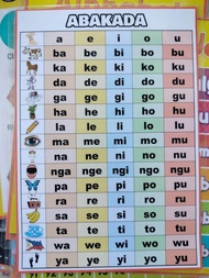 ABAKADA LAMINATED CHART A4 SIZE