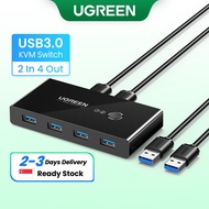 UGREEN USB Switch Selector Sharing 4 Devices for Mouse/Keyboard/Printer