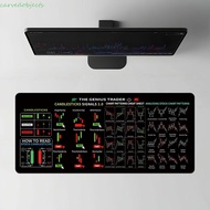 Chart Pattern Mouse Pad, Stock Market Chart Pattern Efficient Trader Desk Pad, Gaming Mouse Pad Smoo