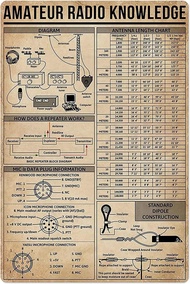 Amateur Radio Knowledge Metal Tin Signs Antenna Length Chart Posters Ham Guide Plaques Home Office C