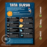 Solar System Planet Poster, A3 Laminated Children's Educational Poster