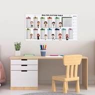 [iaywgg] Dry Erase Multiplication Sheet Times Table Chart for Kids 3rd Grade Teacher