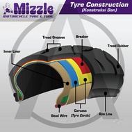 ﹊Mizzle Road Runner 120/70 17" Tubeless Motorcycle Tire