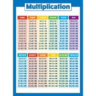 Multiplication Table Poster for Kids Educational Times Table Chart for Math Classroom Lotus Art