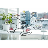 Pakej Website Premium Profesional | Termasuk Domain, Hosting, SEO & Copywriting | CMS Elementor