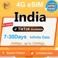 eSIM India | Bangalore 4G | 7-30Days | 3GB-5GB&Unlimited Data | Instant Delivery | Data For India eS