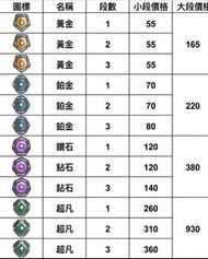 💚valorant 代打服務💚