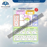 Poster Makhraj Huruf A3