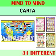CARTA EDUCATIONAL POSTER TADIKA BELAJAR HURUF JAWI,SUKU KATA,WARNA,BUNGA,NOMBOR - MIND TO MIND & ANE