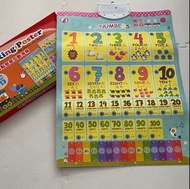 (只有某幾粒音禁不到，其他都正常 ) My Talking Poster ABC Phonics and numbers 手指點點發聲互動海報 粵 ENG 普 日 小恐龍文教香港有限公司 粵語 廣東話