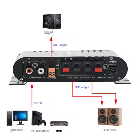 2.1 Channel ST-838 Amplifier Subwooferoof Super Bass HIFI Amplifier Car MP3 Audio Power Amplifier fo