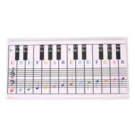 (RCPF) 61Keys 88 Keys Piano Keyboard Reference Chart Five Line Piano Reference Chart Electronic Pian
