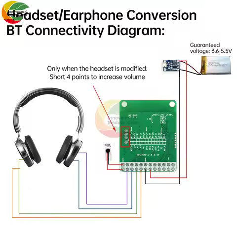 Bluetooth 5.1 DC 3.6-5.5V Stereo Audio Module LADC Lossless QCC5125 High Pass APTX/APTXLL/APTXHD Dec