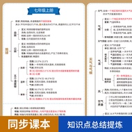 Humanities Junior High School Geography Key Points Learning Knowledge Points Encyclopedia Induction 