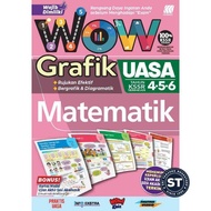 [ST] SASBADI 2025 : WOW GRAFIK UASA TAHUN 4 5 6 [WAJIB DIMILIKI]