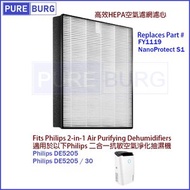 淨博 - 適用於Philips 飛利浦DE5205 DE5205/30 二合一抗敏空氣淨化抽濕機替換用HEPA濾網 (濾網料號﹕FY1119)