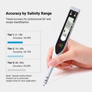 Multi-functiona Portable 1.5V AAA Battery Salimeter High Precision Backlight LCD 0-26% Range Life Wa