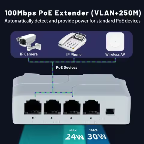 4-Port PoE Extender Poe Repeater IP Port Transmission Extender for POE Switch NVR IP Camera - Wirele